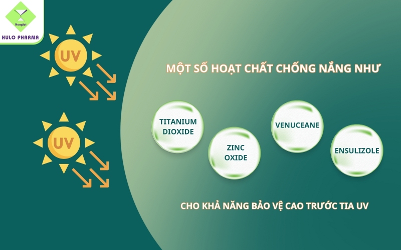 Dược mỹ phẩm có nhiều dòng chống nắng cho da