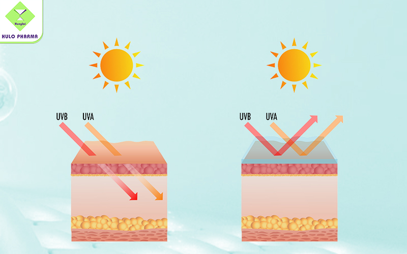 Kem chống nắng phổ rộng bảo vệ da trước tia UVA và tia UVB