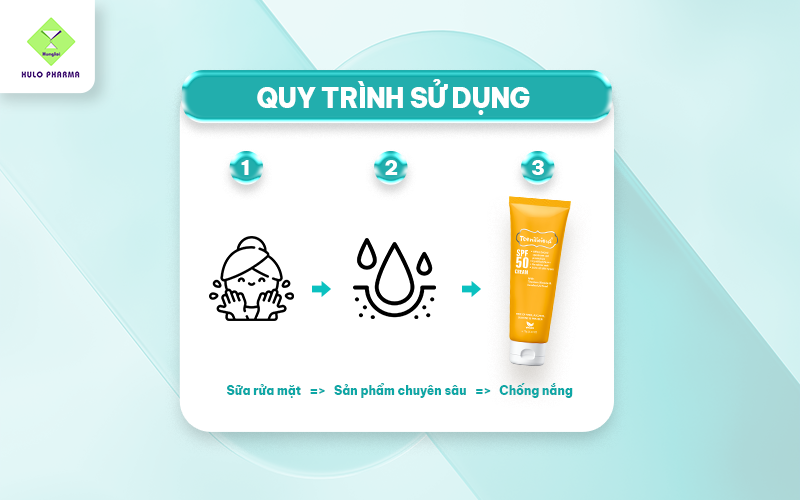 Quy trình sử dụng