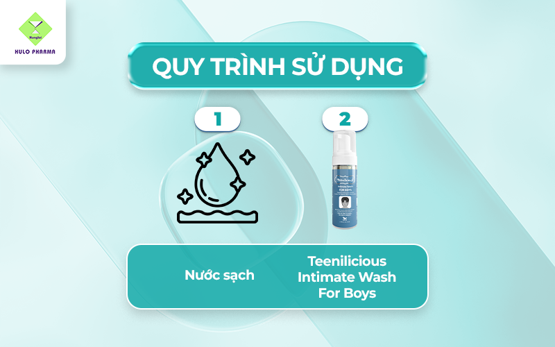 Quy trình sử dụng sản phẩm