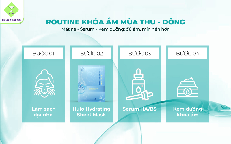 Routine gợi ý cho da khô mùa đông: cấp ẩm với Hulo Hydrating Sheet Mask, sau đó dùng serum và kem dưỡng để giữ da mềm mượt lâu hơn.