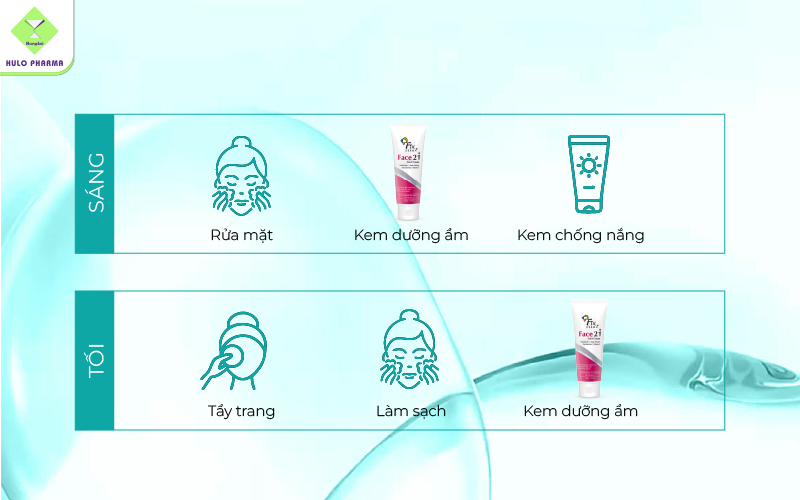 Chu trình sử dụng dưỡng ẩm trong ngày.